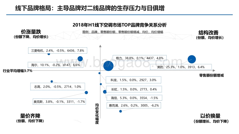 2018年H1空调市场分析报告.pdf_第5页