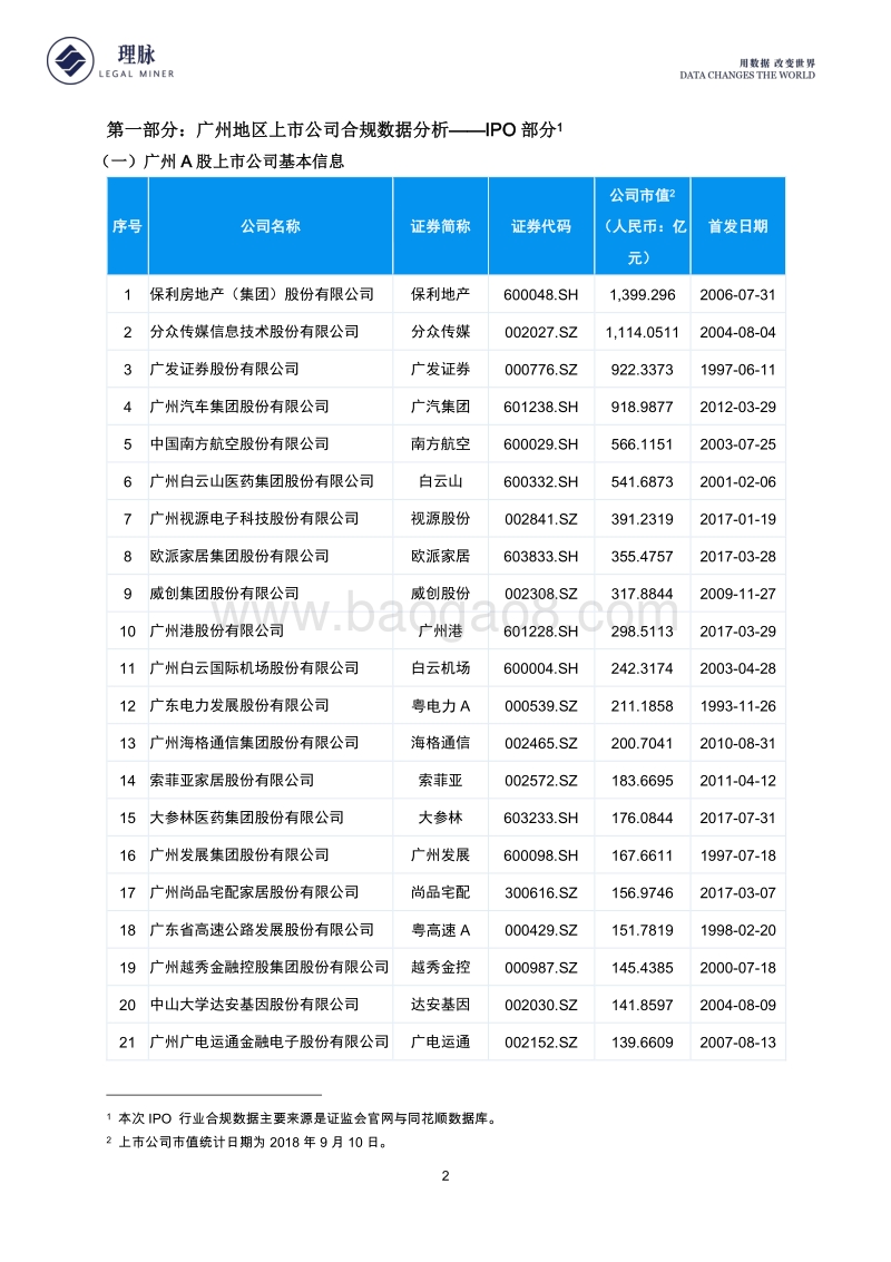 广州地区上市公司IPO监管审核及合规情况数据分析报告.pdf_第3页