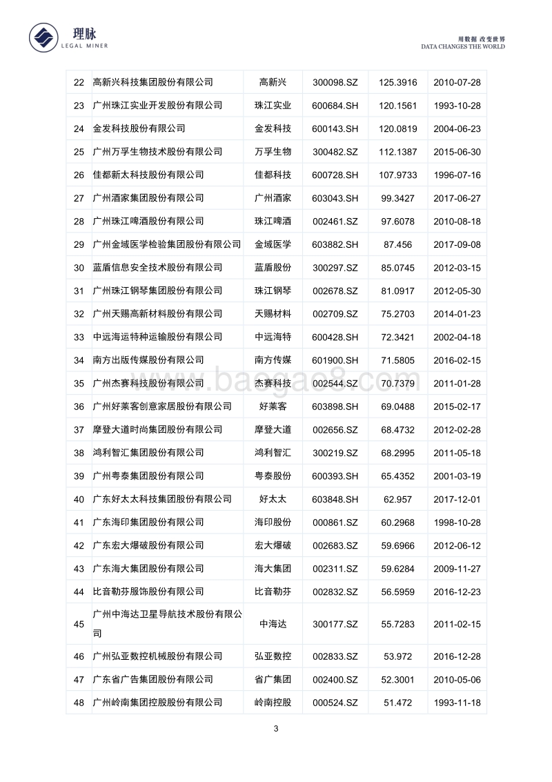 广州地区上市公司IPO监管审核及合规情况数据分析报告.pdf_第4页