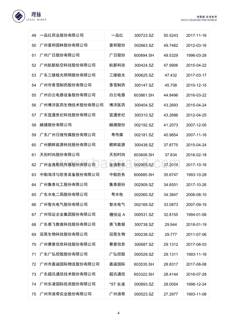广州地区上市公司IPO监管审核及合规情况数据分析报告.pdf_第5页