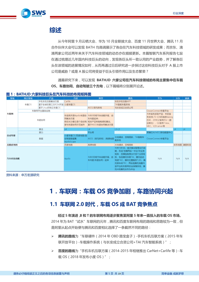 智联汽车系列报告之七：BATHJD汽车科技布局比较.pdf_第5页