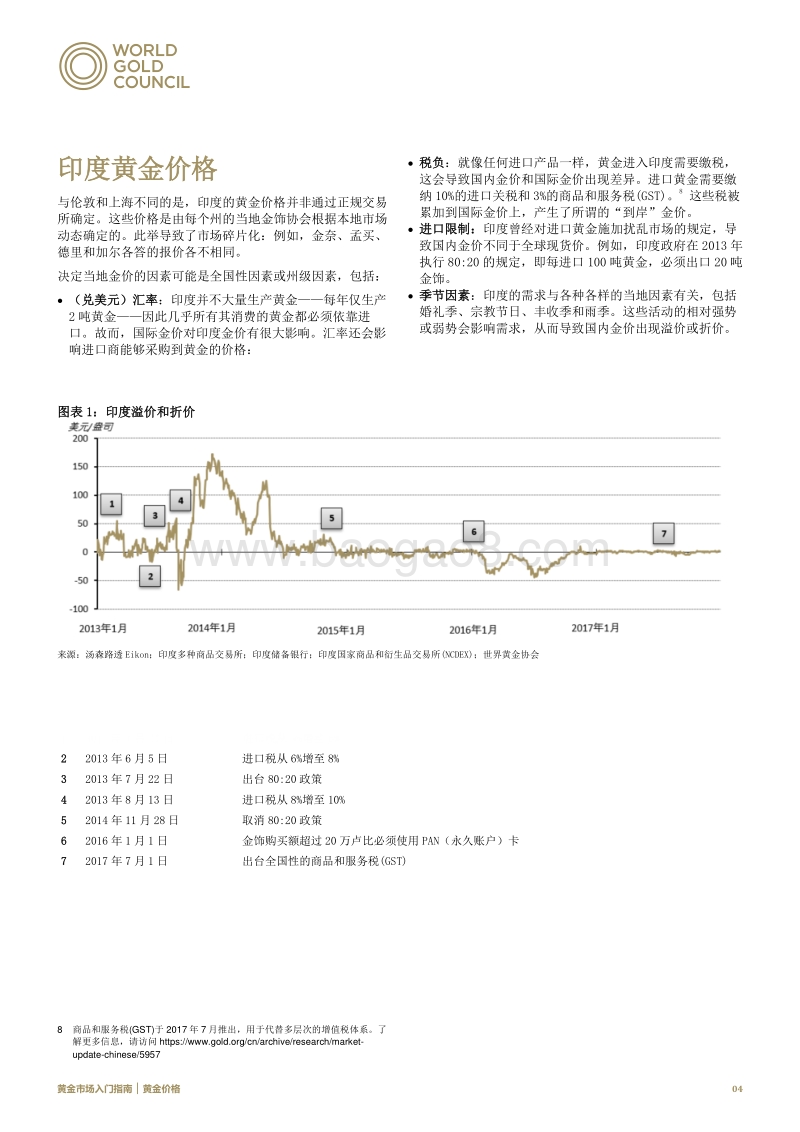黄金市场入门指南：黄金价格.pdf_第4页