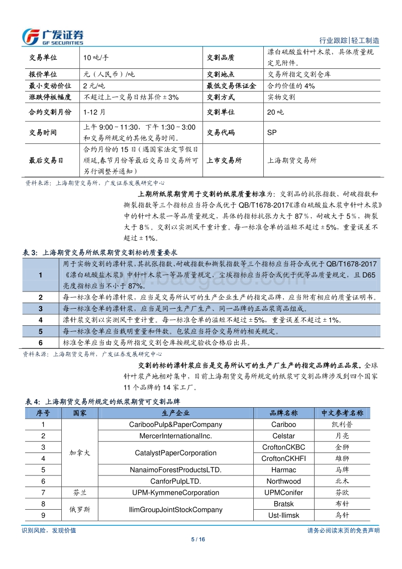 纸浆期货上市专题：流动性定生死，定价权望回归.pdf_第5页