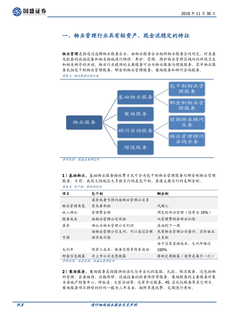 筑巢引凤，掘金物业万亿蓝海.pdf_第5页