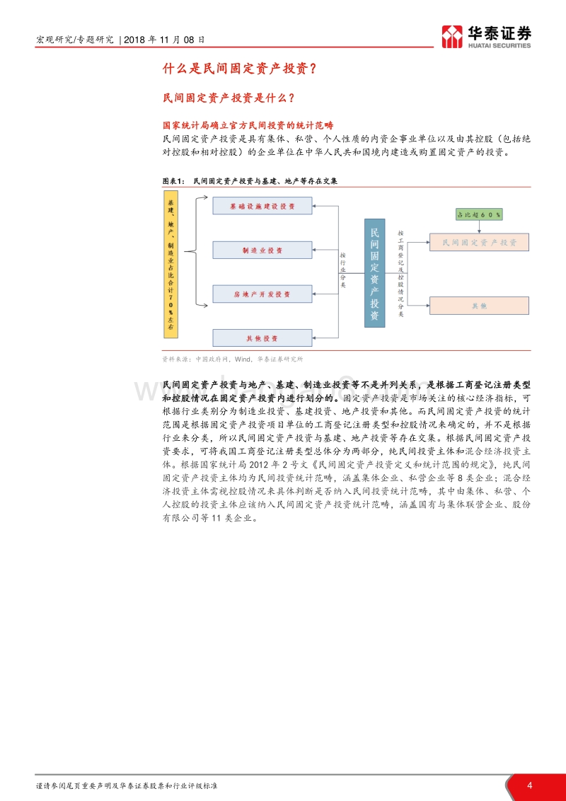 如何理解民间固定资产投资？.pdf_第4页