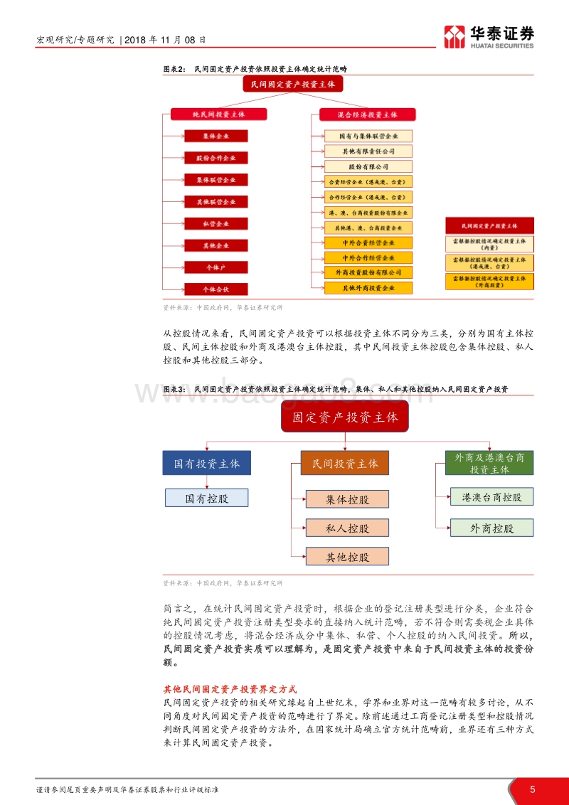 如何理解民间固定资产投资？.pdf_第5页