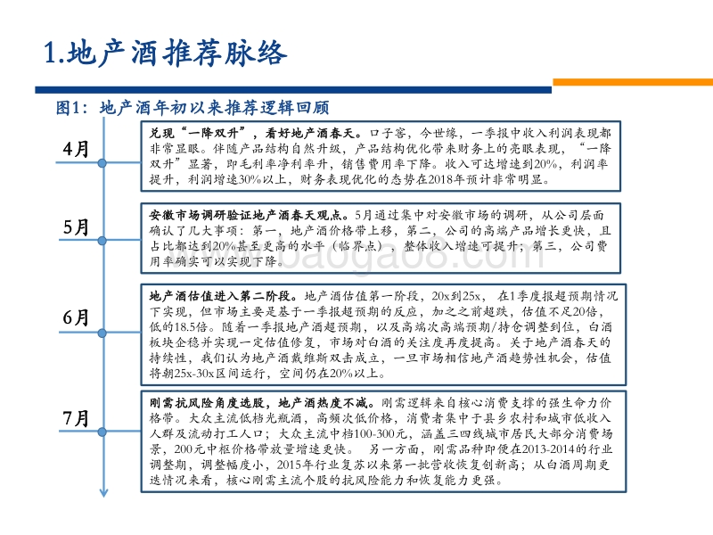 白酒之刚需逻辑详解.pdf_第4页