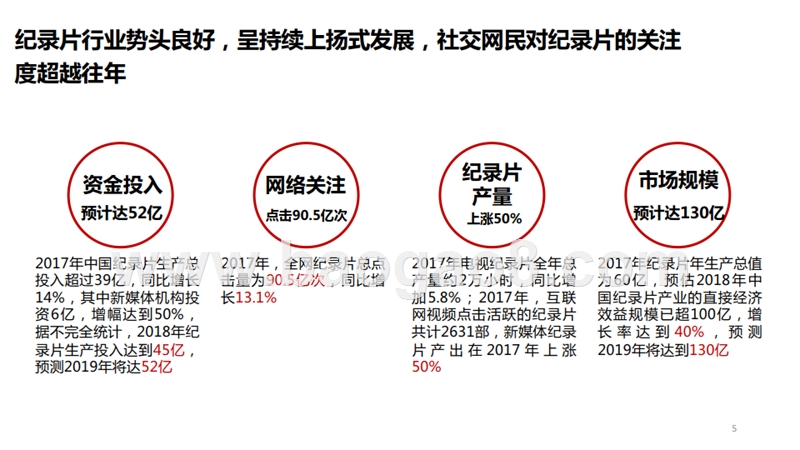2019纪录片内容及用户分析报告.pptx_第5页