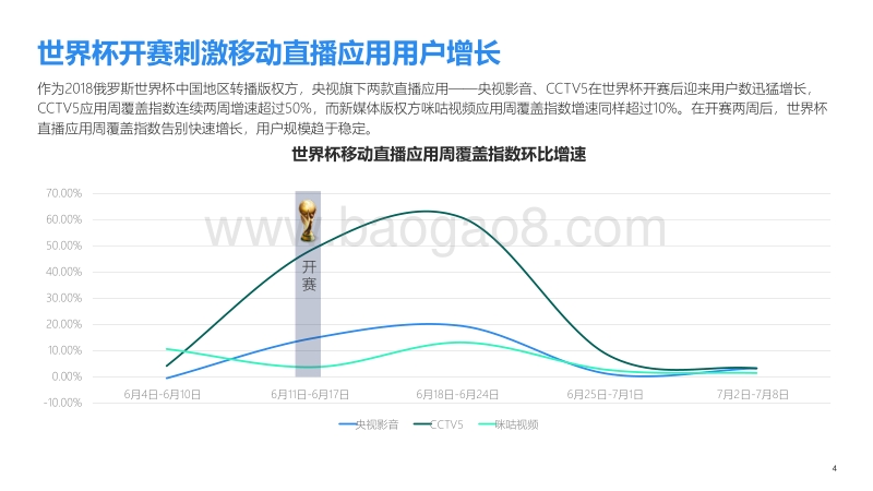 2018世界杯热点报告.pdf_第4页