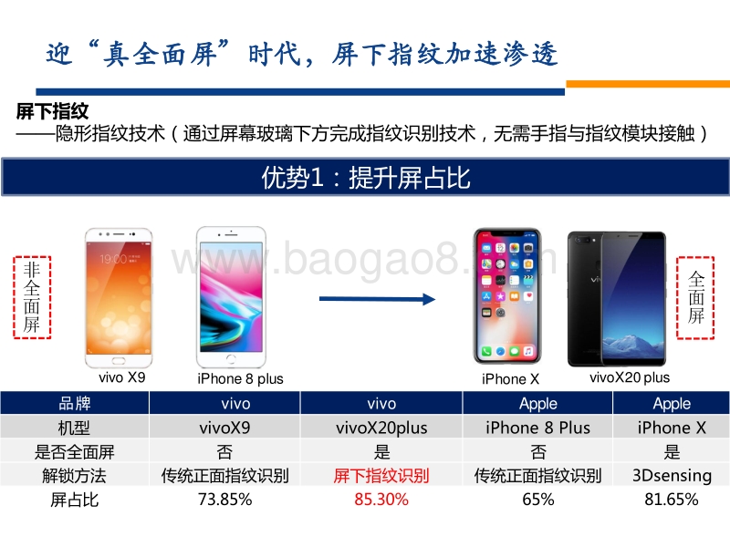 电子行业趋势热点前瞻解析系列之十九：“解锁”方案持续创新，供应链迎发展机遇.pdf_第4页