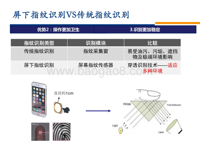 电子行业趋势热点前瞻解析系列之十九：“解锁”方案持续创新，供应链迎发展机遇.pdf_第5页