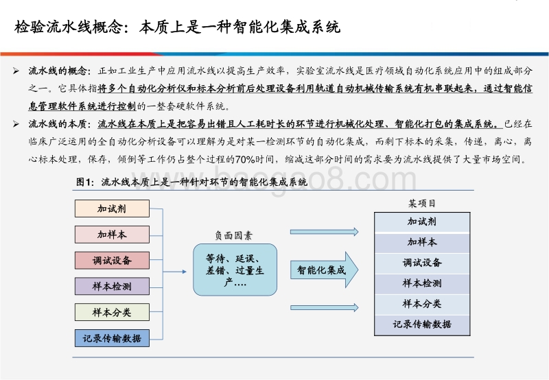 检验流水线市场方兴未艾，静待分级诊疗下的国产崛起（上，行业篇）.pdf_第3页