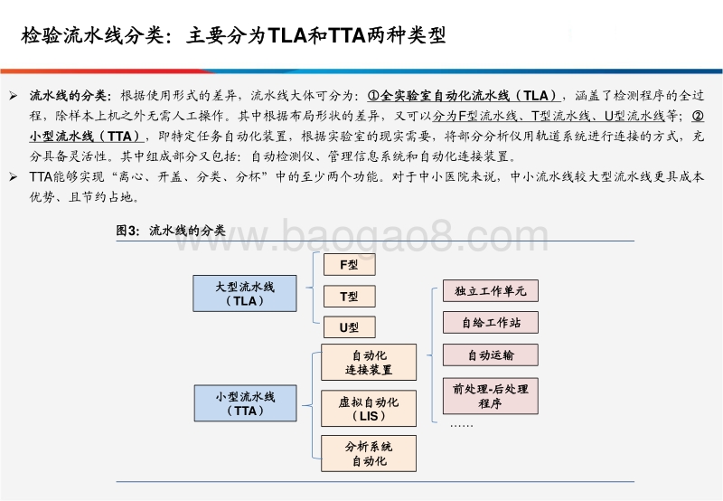 检验流水线市场方兴未艾，静待分级诊疗下的国产崛起（上，行业篇）.pdf_第5页