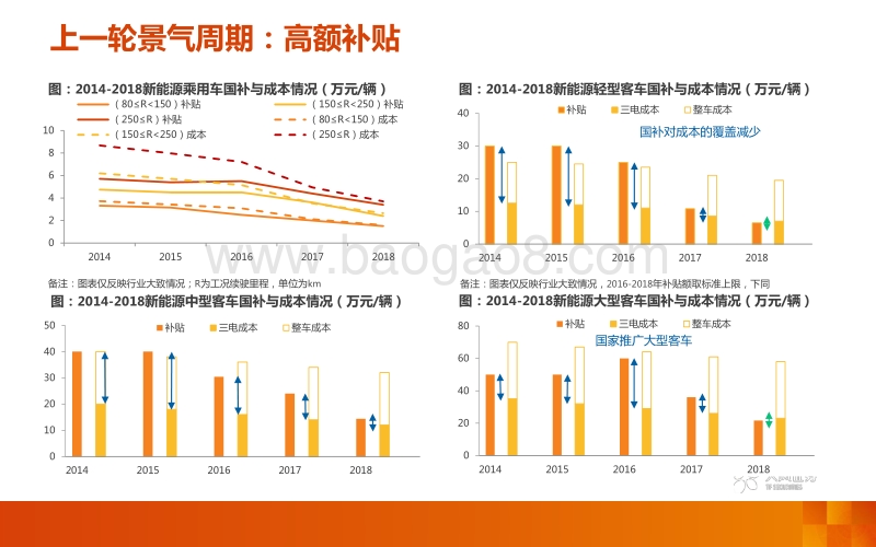 电动车新一轮三年十倍：“补贴”结束，“高端”开启.pdf_第5页