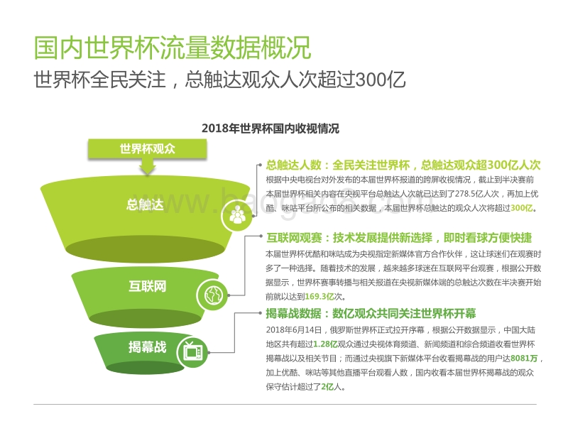 2018年中国世界杯球迷观赛数据解读.pdf_第4页