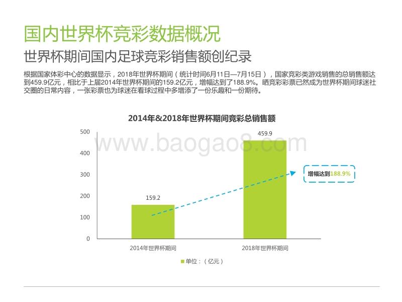 2018年中国世界杯球迷观赛数据解读.pdf_第5页