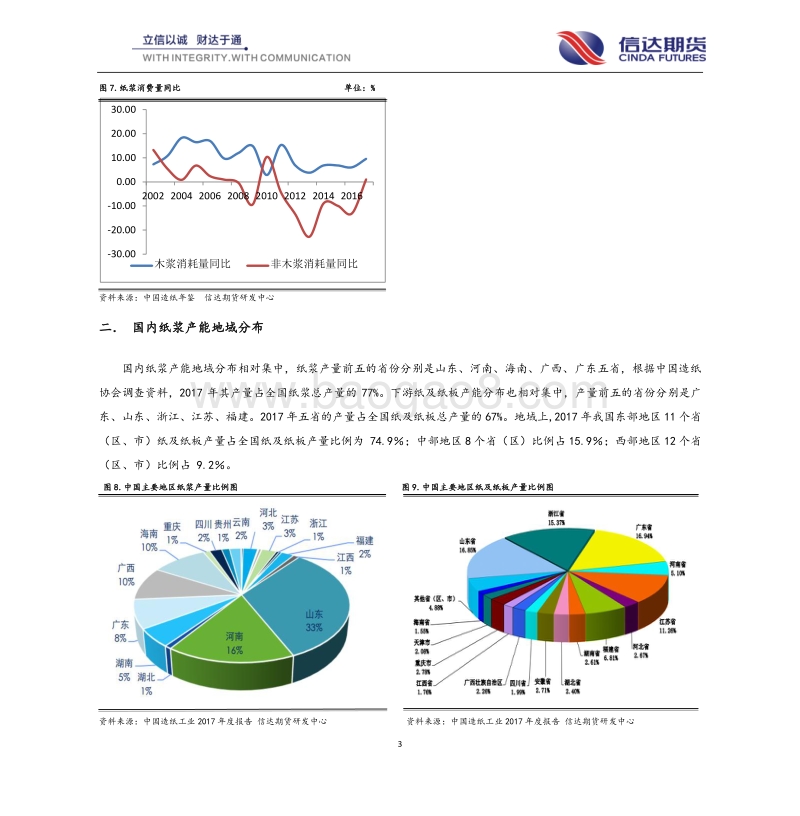 纸浆专题一：国内纸浆市场状况.pdf_第3页