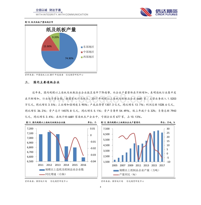 纸浆专题一：国内纸浆市场状况.pdf_第4页