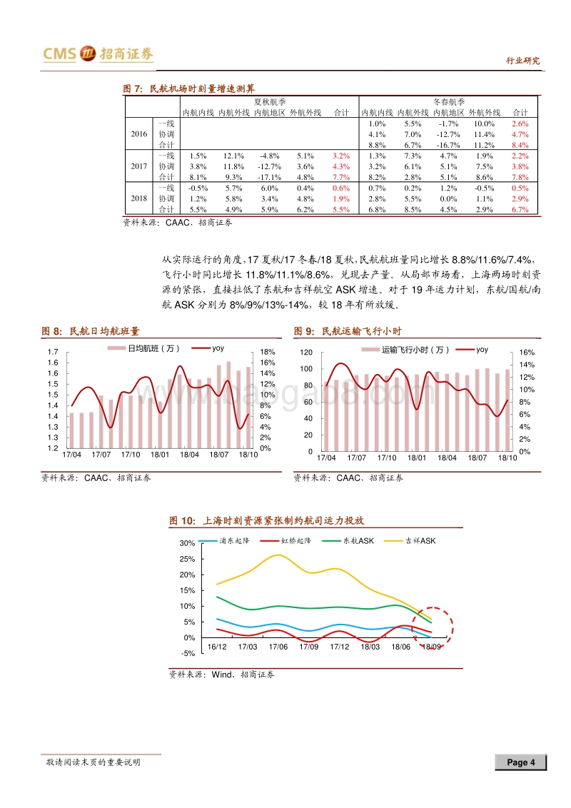 再谈航空股的投资价值：宏观下行中的独立行情.pdf_第4页