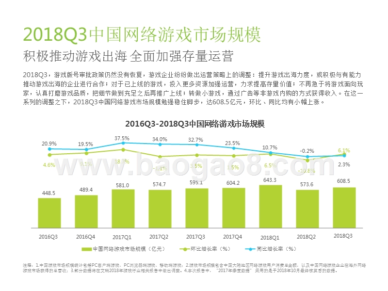 2018年Q3中国互动娱乐数据发布研究报告.pptx_第4页