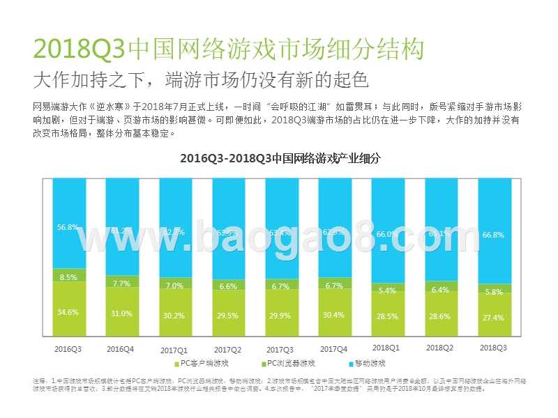 2018年Q3中国互动娱乐数据发布研究报告.pptx_第5页