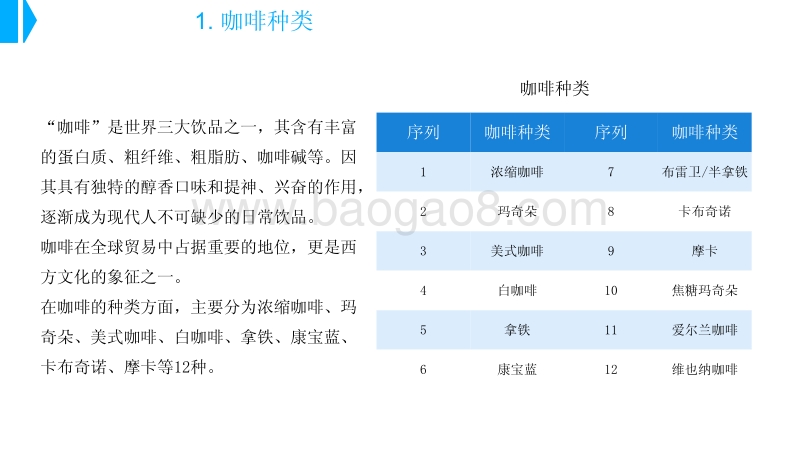 中国咖啡市场前景研究报告.pdf_第5页