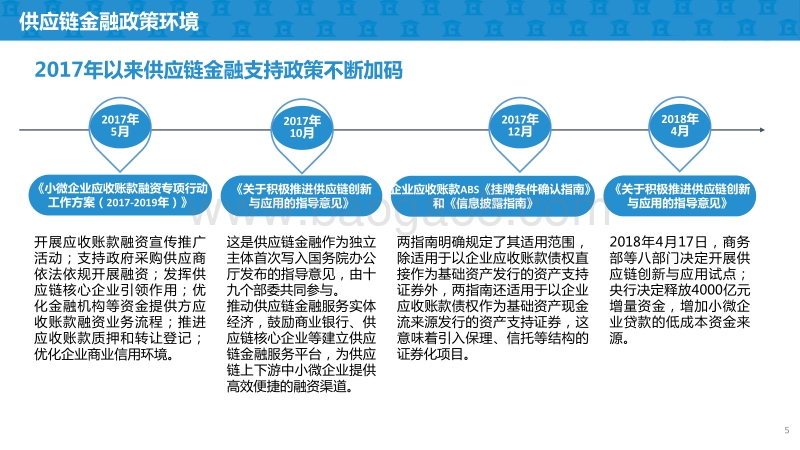 供应链金融及商业模式案例研究报告.pdf_第5页