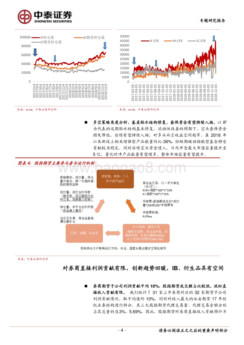 资本市场改革专题之一：股指期货松绑释放信号，券商创新业务趋势回暖.pdf_第4页