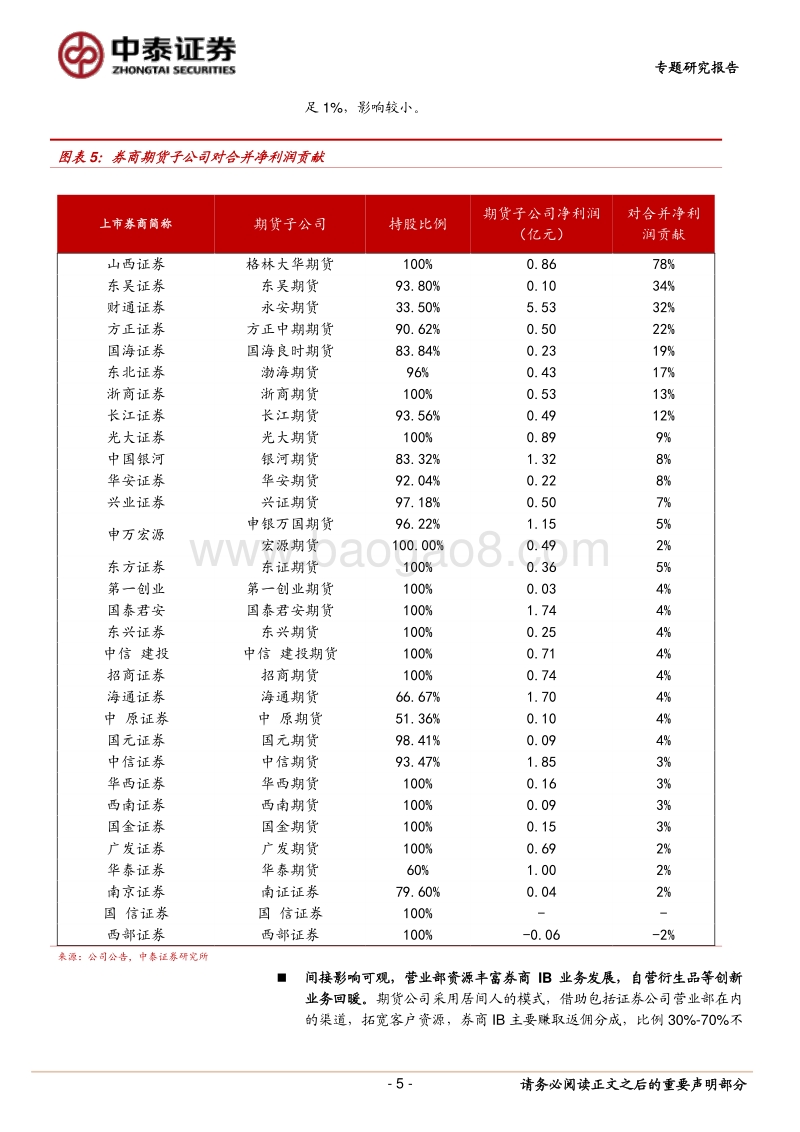 资本市场改革专题之一：股指期货松绑释放信号，券商创新业务趋势回暖.pdf_第5页