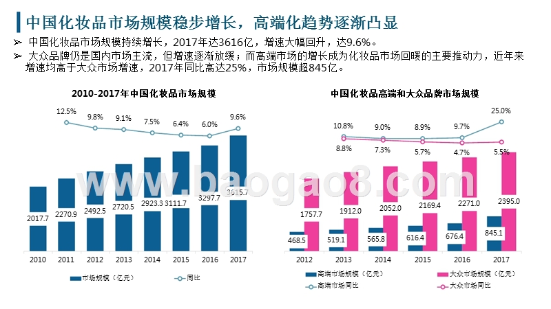 2018Q3美妆行业移动营销数据研究报告.pptx_第5页