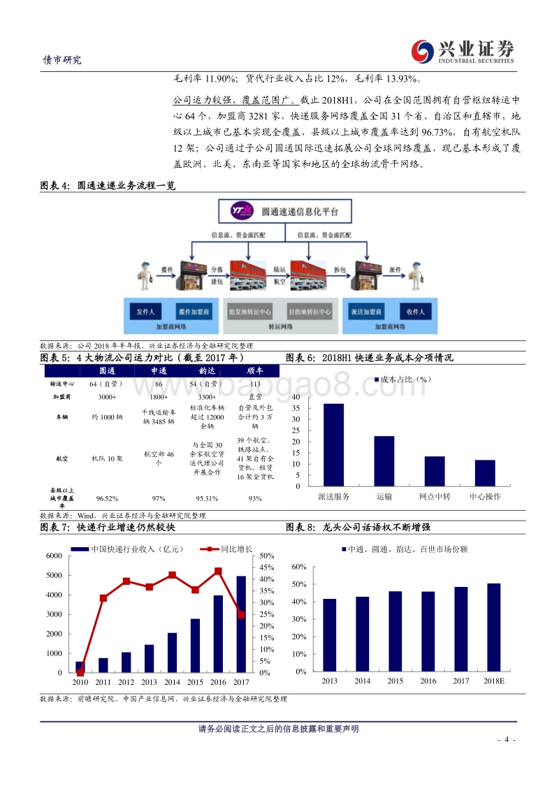 圆通转债投资价值分析：领先的综合性快递物流运营商.pdf_第4页