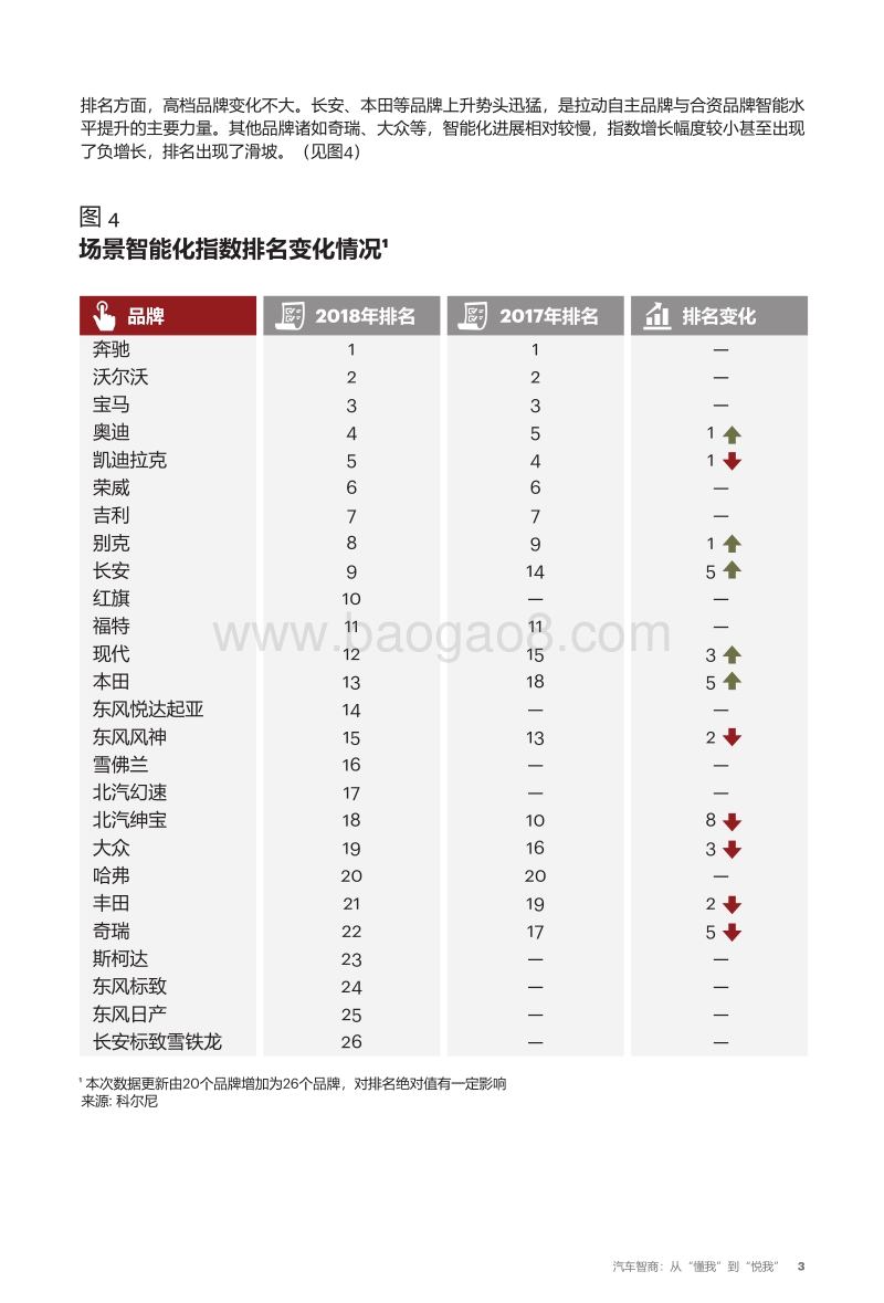 汽车智商：从“懂我”到“悦我”.pdf_第4页