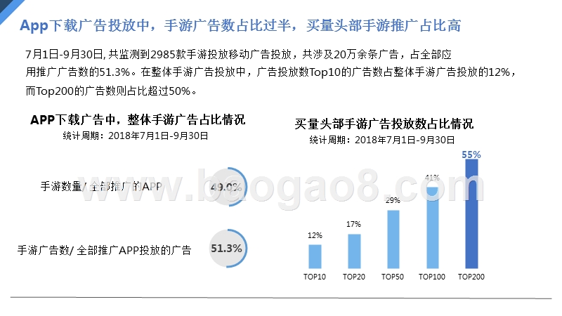 2018年Q3手游买量市场研究报告.pptx_第4页