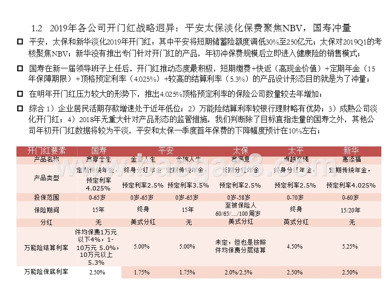 2019年保险行业投资策略分析报告.pptx_第5页