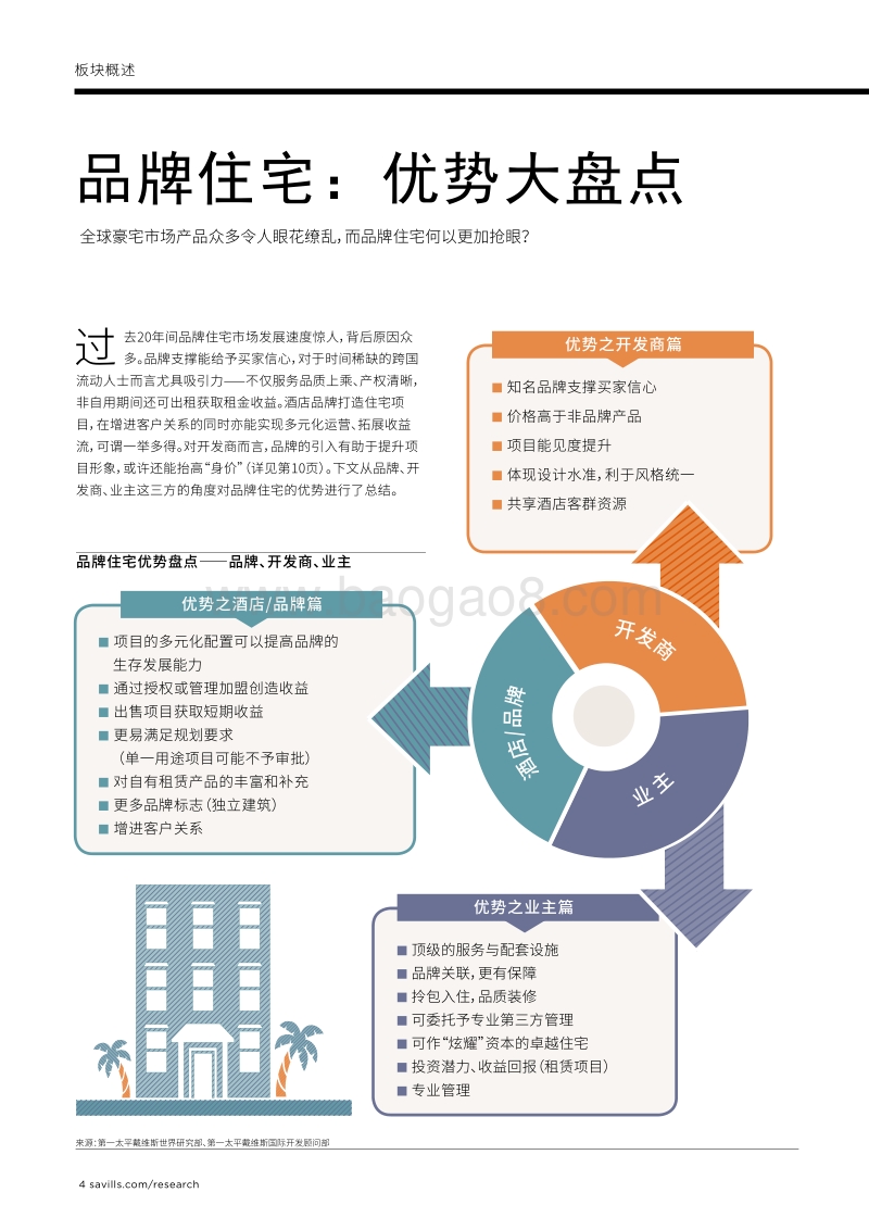 2018品牌住宅.pdf_第4页