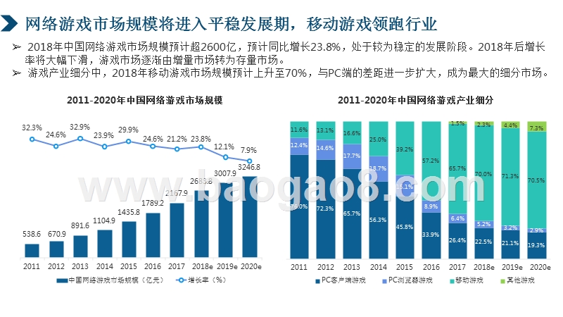 2018-2019游戏行业移动营销数据洞察报告.pptx_第5页
