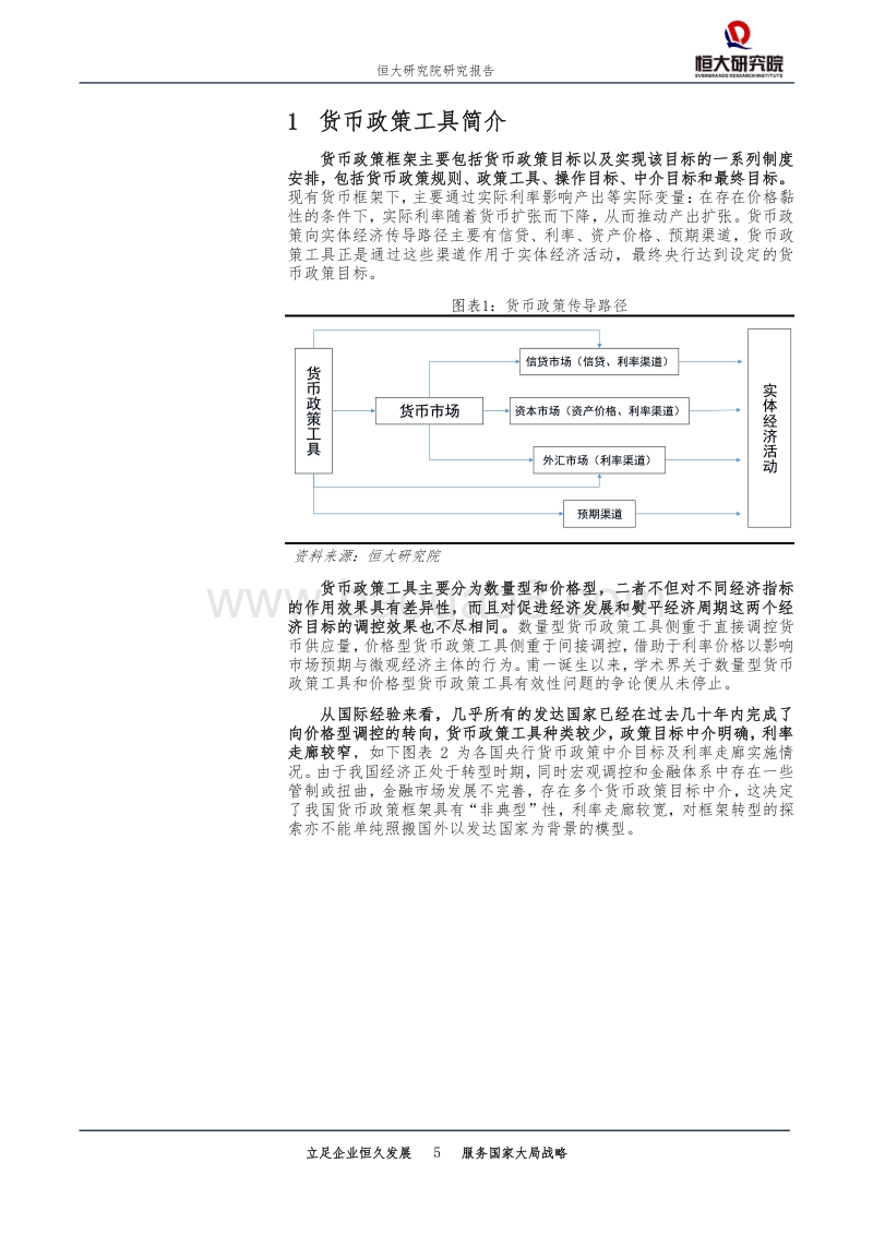中国货币政策工具箱及操作空间.pdf_第5页
