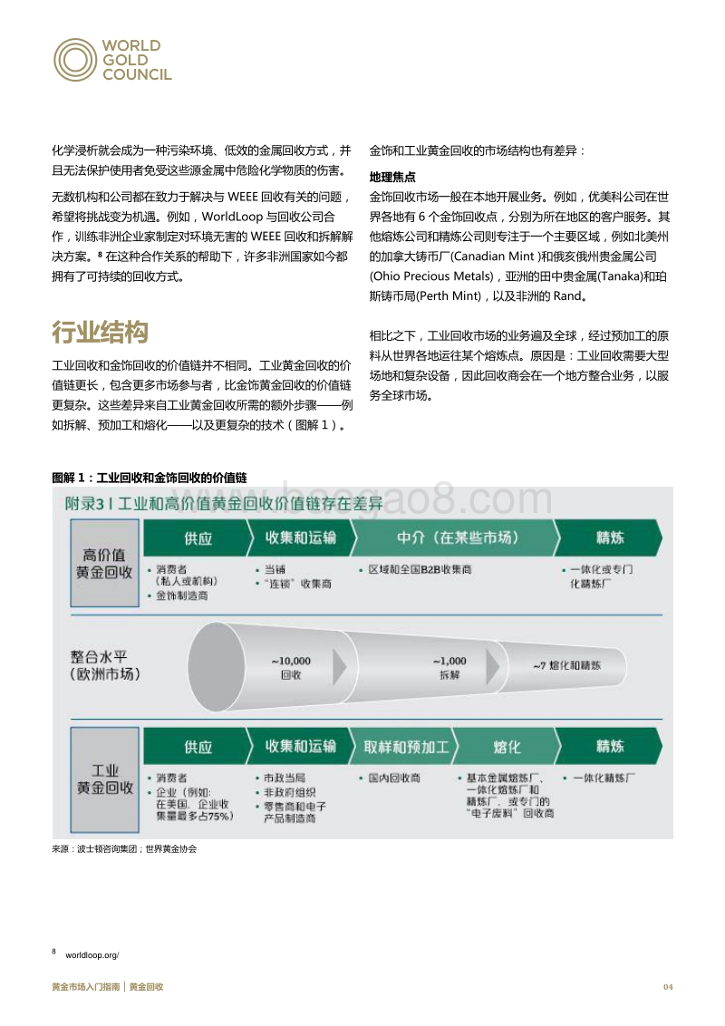黄金市场入门指南：黄金回收.pdf_第4页