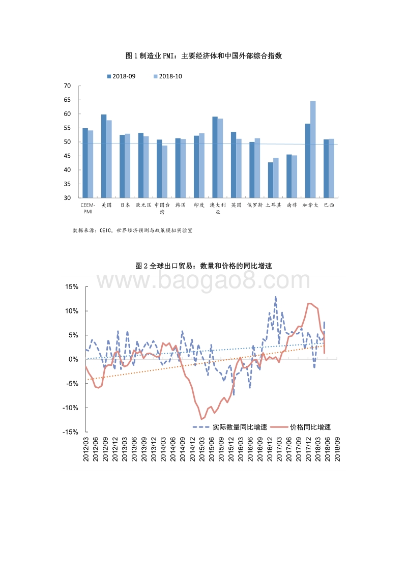 2018年11月中国外部经济监测.pdf_第2页