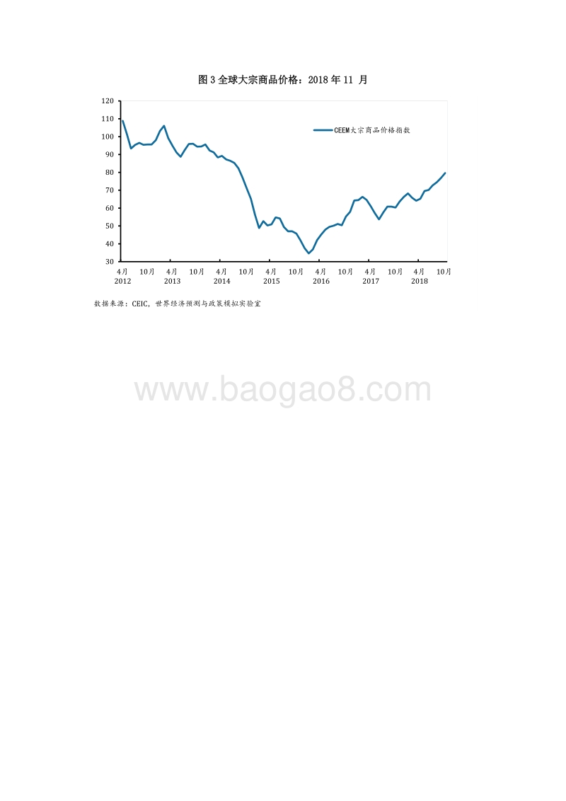 2018年11月中国外部经济监测.pdf_第3页
