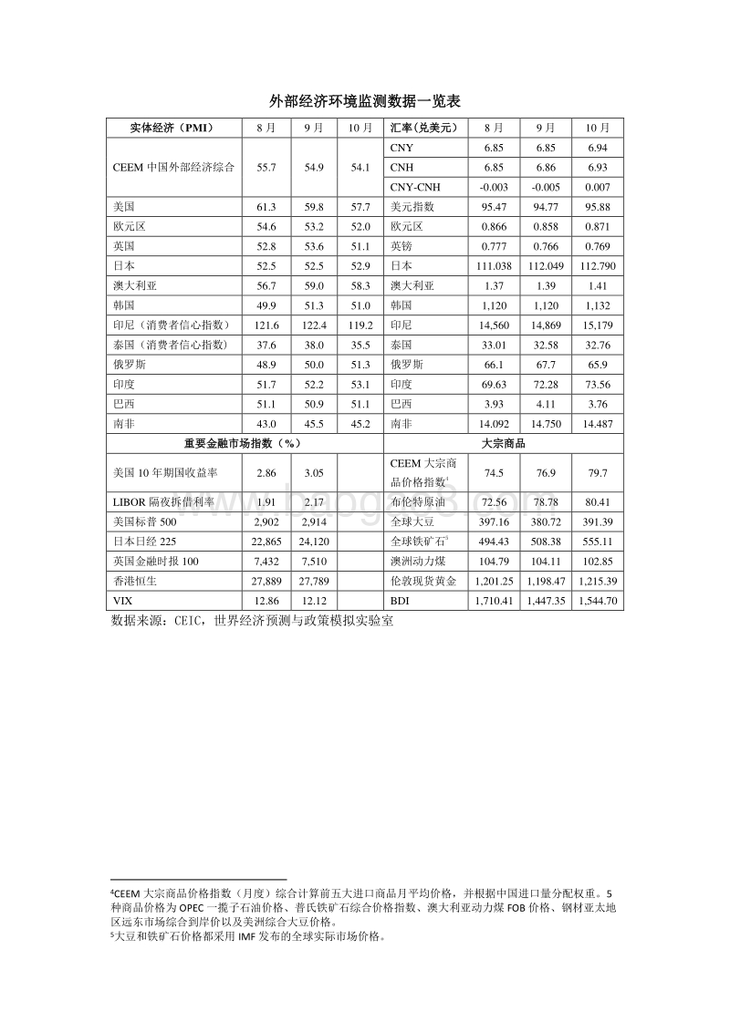 2018年11月中国外部经济监测.pdf_第4页