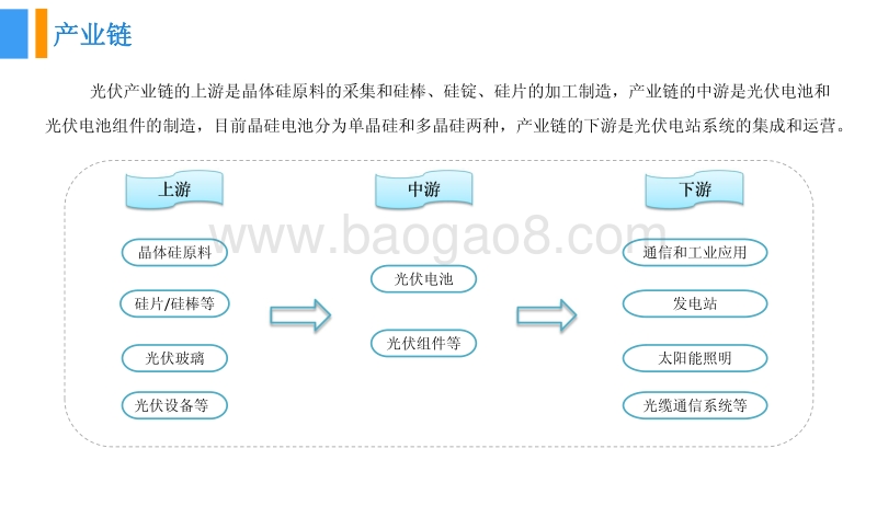 2018中国光伏行业发展前景研究报告.pdf_第5页