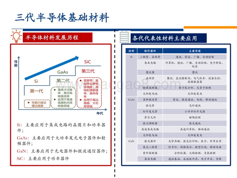 半导体硅片：供需缺口持续，国产化蓄势待发.pdf_第3页
