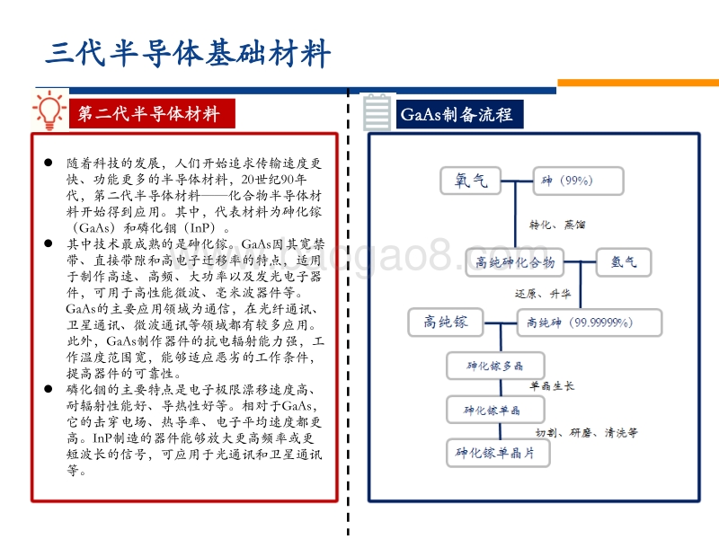 半导体硅片：供需缺口持续，国产化蓄势待发.pdf_第5页