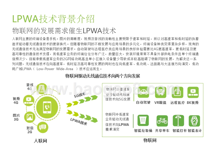 2018-2019中国物联网LPWA技术研究报告.pptx_第4页