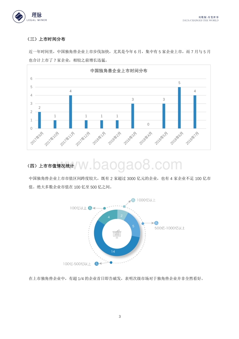 独角兽企业上市情况及合规风险数据分析报告.pdf_第4页