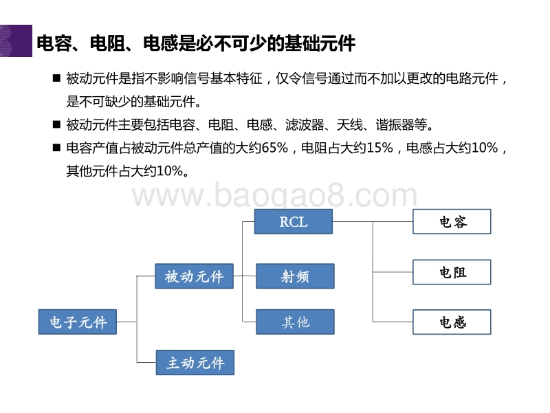 被动元件行业专题报告：电容、电阻保持高景气，电感价格保持平稳.pdf_第3页