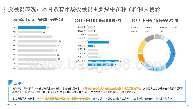 2018中国互联网教育市场数字化升级分析报告.pptx_第5页