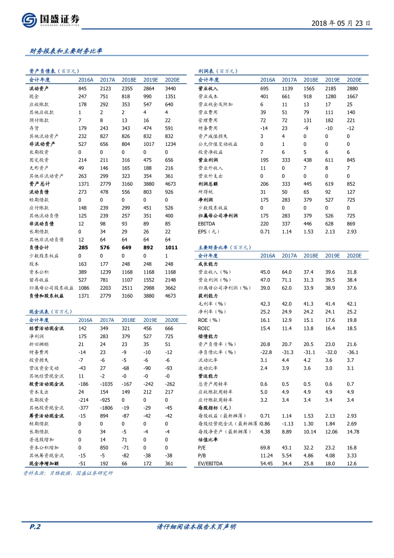 浙江鼎力：蓝海举鼎，内外并驱高增长.pdf_第2页