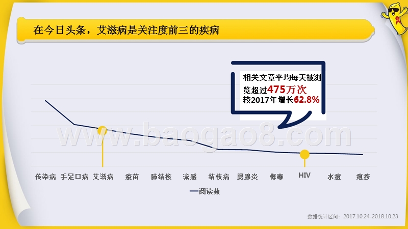 2018-2019艾滋病资讯研究报告.pptx_第4页